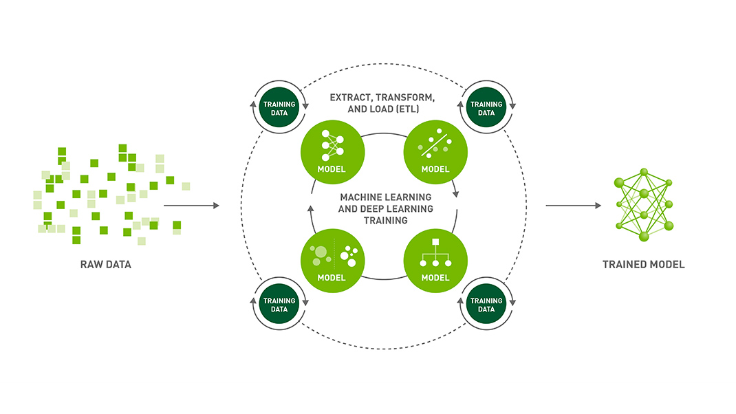 Rapids Workflow Image